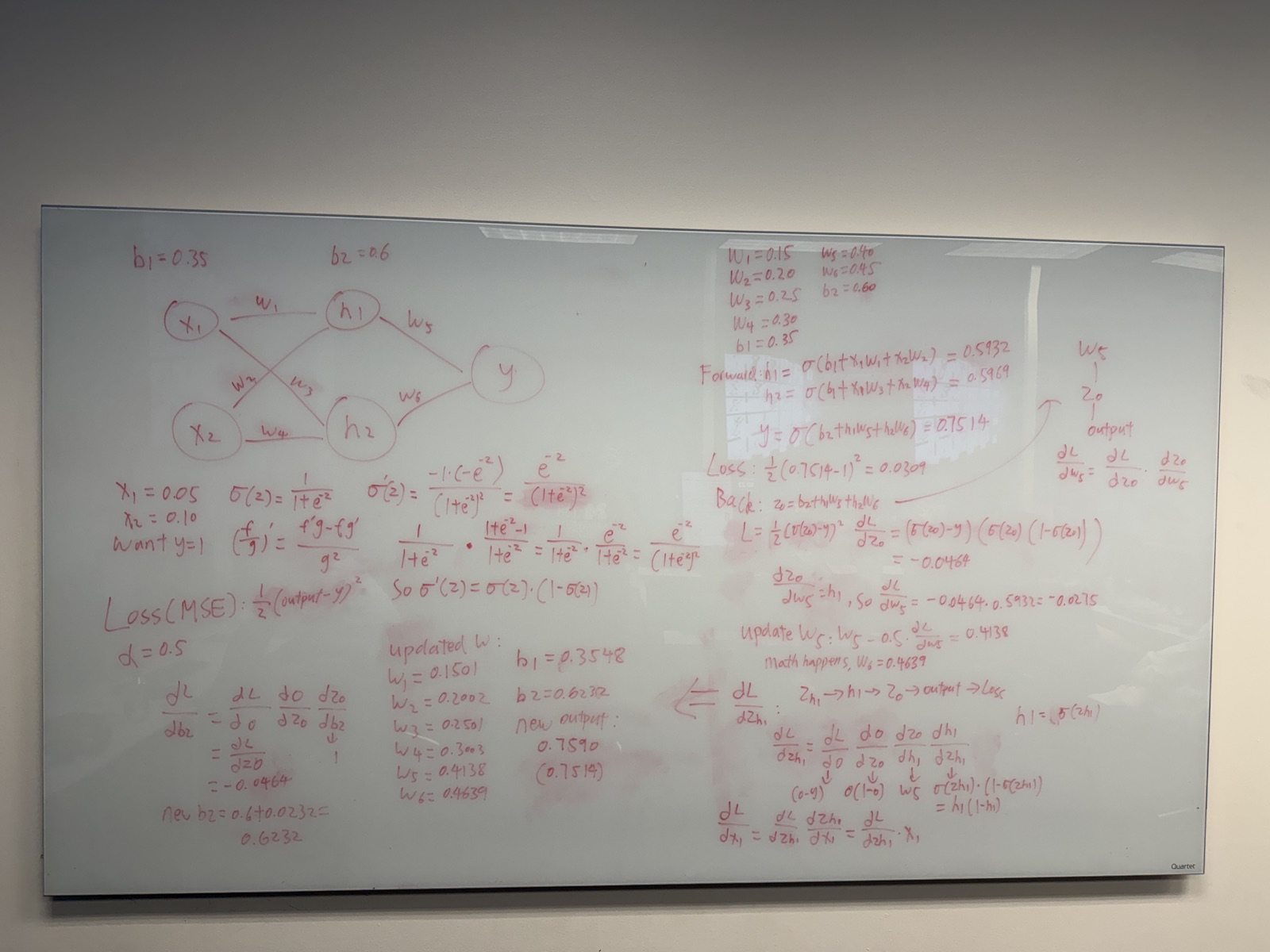 A whiteboard lesson tracing gradient descent and backpropagation through a neural network